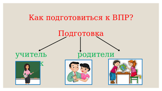 Как подготовиться к ВПР? Подготовка учитель родители ученик 