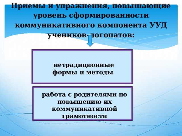 Приемы и упражнения, повышающие уровень сформированности коммуникативного компонента УУД учеников-логопатов: нетрадиционные формы и методы работа с родителями по повышению их коммуникативной грамотности 