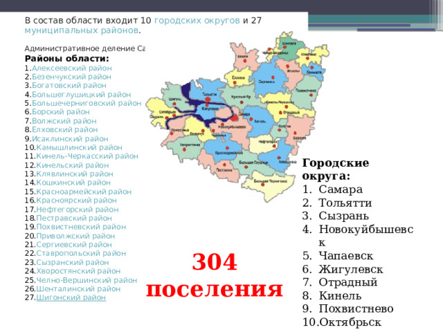 В состав области входит 10  городских округов  и 27  муниципальных районов . Административное деление Самарской области Районы области: Алексеевский район Безенчукский район Богатовский район Большеглушицкий район Большечерниговский район Борский район Волжский район Елховский район Исаклинский район Камышлинский район Кинель-Черкасский район Кинельский район Клявлинский район Кошкинский район Красноармейский район Красноярский район Нефтегорский район Пестравский район Похвистневский район Приволжский район Сергиевский район Ставропольский район Сызранский район Хворостянский район Челно-Вершинский район Шенталинский район Шигонский район Городские округа: Самара Тольятти Сызрань Новокуйбышевск Чапаевск Жигулевск Отрадный Кинель Похвистнево Октябрьск 304 поселения 