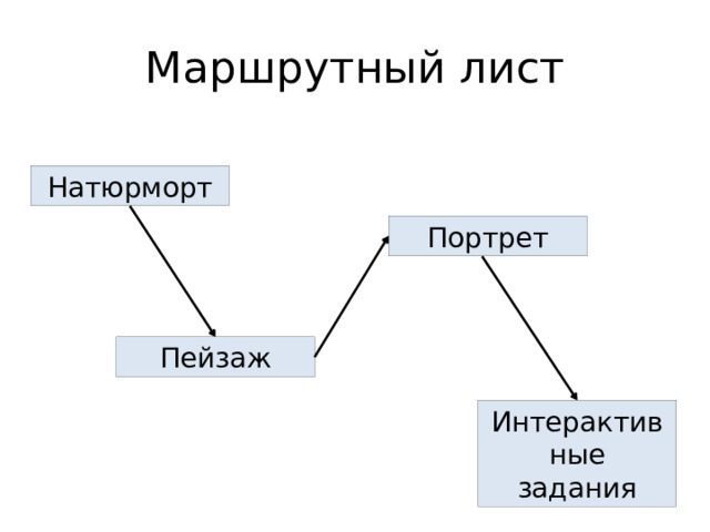 Маршрутный лист Натюрморт Портрет Пейзаж Интерактивные задания 