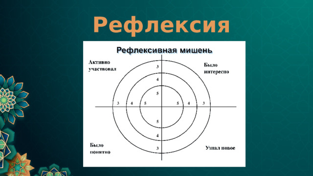 Рефлексия 