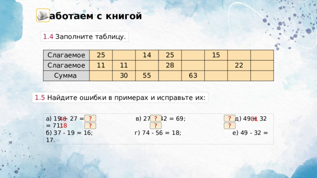 Работаем с книгой 1.4 Заполните таблицу. Слагаемое 25 Слагаемое Сумма 11 14 11 30 25 55 28 15 63 22 1.5 Найдите ошибки в примерах и исправьте их: а) 19 + 27 = 36; в) 27 + 42 = 69; д) 49 + 32 = 71; б) 37 - 19 = 16; г) 74 - 56 = 18; е) 49 - 32 = 17. 46 81 ? ? ? 18 ? ? ? 