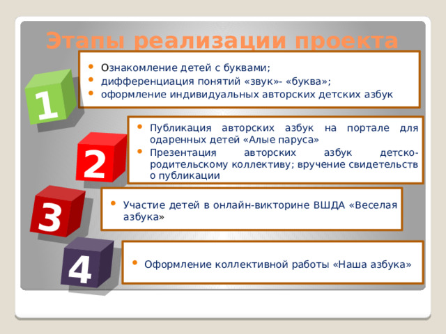 1 2 3 4 Этапы реализации проекта О знакомление детей с буквами; дифференциация понятий «звук»- «буква»; оформление индивидуальных авторских детских азбук Публикация авторских азбук на портале для одаренных детей «Алые паруса» Презентация авторских азбук детско-родительскому коллективу; вручение свидетельств о публикации Участие детей в онлайн-викторине ВШДА «Веселая азбука » Оформление коллективной работы «Наша азбука» 