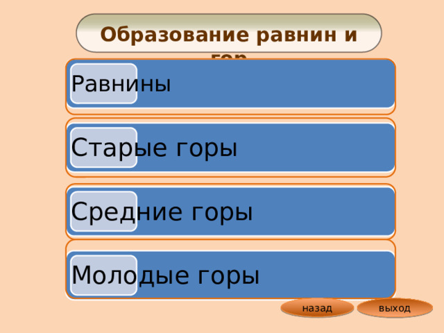 Образование равнин и гор Равнины Старые горы Средние горы Молодые горы назад выход 