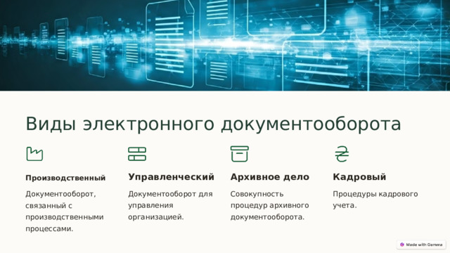 Виды электронного документооборота Производственный Управленческий Архивное дело Кадровый Документооборот для управления организацией. Совокупность процедур архивного документооборота. Процедуры кадрового учета. Документооборот, связанный с производственными процессами.  
