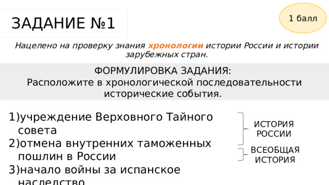 1 балл ЗАДАНИЕ №1 Нацелено на проверку знания хронологии истории России и истории зарубежных стран. ФОРМУЛИРОВКА ЗАДАНИЯ: Расположите в хронологической последовательности исторические события. учреждение Верховного Тайного совета отмена внутренних таможенных пошлин в России начало войны за испанское наследство ИСТОРИЯ РОССИИ ВСЕОБЩАЯ ИСТОРИЯ 