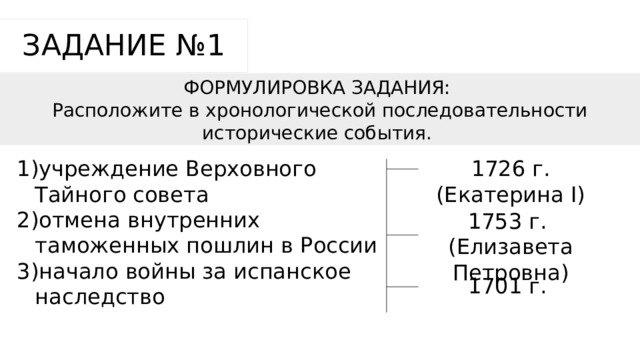 ЗАДАНИЕ №1 ФОРМУЛИРОВКА ЗАДАНИЯ: Расположите в хронологической последовательности исторические события. учреждение Верховного Тайного совета отмена внутренних таможенных пошлин в России начало войны за испанское наследство 1726 г. (Екатерина I) 1753 г. (Елизавета Петровна) 1701 г. 