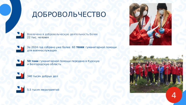 ДОБРОВОЛЬЧЕСТВО Вовлечено в добровольческую деятельность более 22 тыс. человек За 2024 год собрано уже более 60 тонн гуманитарной помощи для военнослужащих 50 тонн гуманитарной помощи передано в Курскую  и Белгородскую область 340 тысяч добрых дел 5,5 тысяч мероприятий 4 