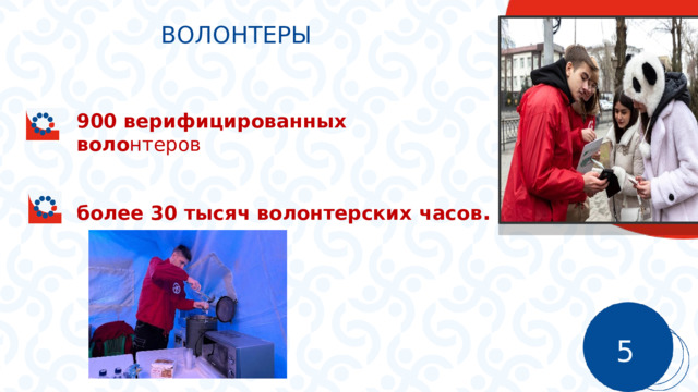 ВОЛОНТЕРЫ  900 верифицированных воло нтеров  более 30 тысяч волонтерских часов .   5 3 3 