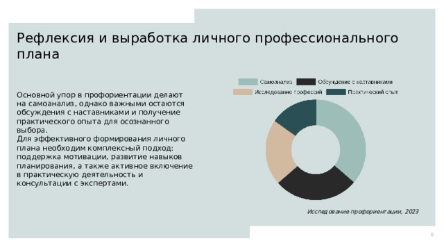  Рефлексия и выработка личного профессионального плана Основной упор в профориентации делают на самоанализ, однако важными остаются обсуждения с наставниками и получение практического опыта для осознанного выбора. Для эффективного формирования личного плана необходим комплексный подход: поддержка мотивации, развитие навыков планирования, а также активное включение в практическую деятельность и консультации с экспертами. Исследование профориентации, 2023 8 