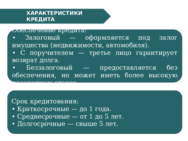 ХАРАКТЕРИСТИКИ КРЕДИТА    Обеспечение кредита: • Залоговый — оформляется под залог имущества (недвижимости, автомобиля). • С поручителем — третье лицо гарантирует возврат долга. • Беззалоговый — предоставляется без обеспечения, но может иметь более высокую процентную ставку. Срок кредитования: • Краткосрочные — до 1 года. • Среднесрочные — от 1 до 5 лет. • Долгосрочные — свыше 5 лет. 