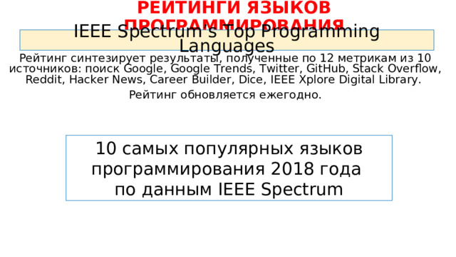 РЕЙТИНГИ ЯЗЫКОВ ПРОГРАММИРОВАНИЯ IEEE Spectrum’s Top Programming Languages Рейтинг синтезирует результаты, полученные по 12 метрикам из 10 источников: поиск Google, Google Trends, Twitter, GitHub, Stack Overflow, Reddit, Hacker News, Career Builder, Dice, IEEE Xplore Digital Library. Рейтинг обновляется ежегодно. 10 самых популярных языков программирования 2018 года по данным IEEE Spectrum 