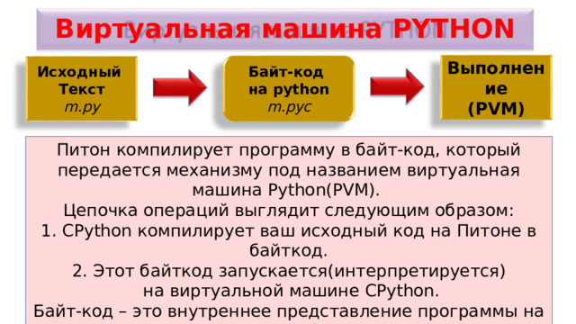 Виртуальная машина PYTHON Выполнение (PVM) Исходный Текст m.py Байт-код на python m.pyc Питон компилирует программу в байт-код, который передается механизму под названием виртуальная машина Python(PVM). Цепочка операций выглядит следующим образом: 1. CPython компилирует ваш исходный код на Питоне в байткод. 2. Этот байткод запускается(интерпретируется)  на виртуальной машине CPython. Байт-код – это внутреннее представление программы на языке Python. Сильно упрощая: машинный код намного быстрее, но байткод лучше переносим и защищен. 