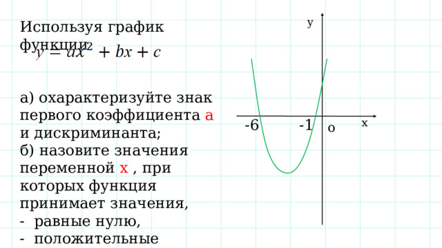у Используя график функции а) охарактеризуйте знак первого коэффициента а и дискриминанта; б) назовите значения переменной х , при которых функция принимает значения, - равные нулю, - положительные значения, - отрицательные значения. -6 -1 х о 