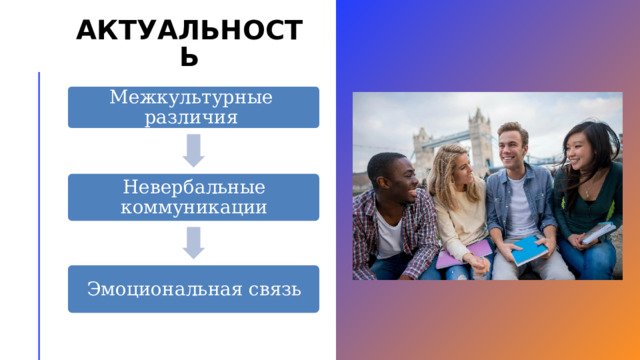 Актуальность Межкультурные различия Невербальные коммуникации Эмоциональная связь 2 