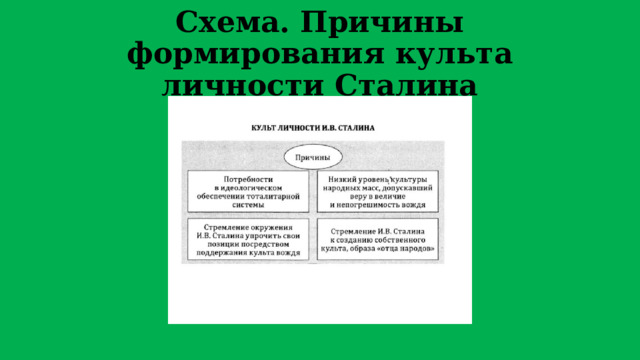 Схема. Причины формирования культа личности Сталина 