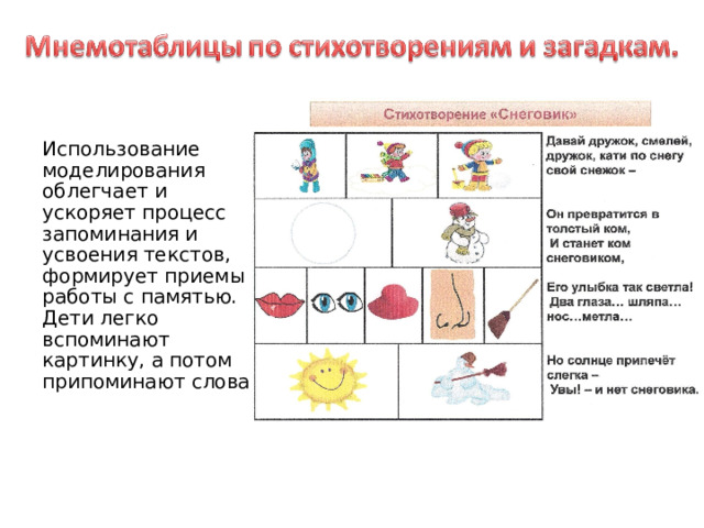  Использование моделирования облегчает и ускоряет процесс запоминания и усвоения текстов, формирует приемы работы с памятью. Дети легко вспоминают картинку, а потом припоминают слова. 