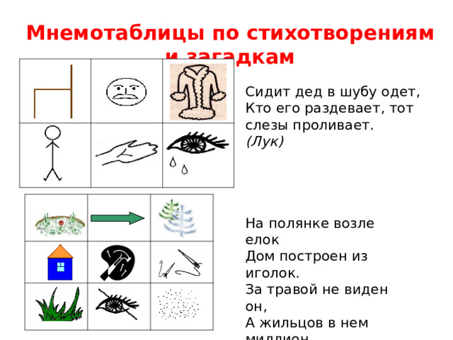 Мнемотаблицы по стихотворениям и загадкам Сидит дед в шубу одет, Кто его раздевает, тот слезы проливает. (Лук) На полянке возле елок Дом построен из иголок. За травой не виден он, А жильцов в нем миллион. (Муравейник) 