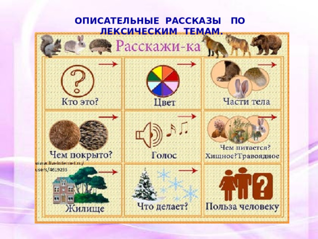 ОПИСАТЕЛЬНЫЕ РАССКАЗЫ ПО ЛЕКСИЧЕСКИМ ТЕМАМ. 