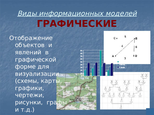 Виды информационных моделей  ГРАФИЧЕСКИЕ Отображение объектов и явлений в графической форме для визуализации (схемы, карты, графики, чертежи, рисунки, графы и т.д.) 