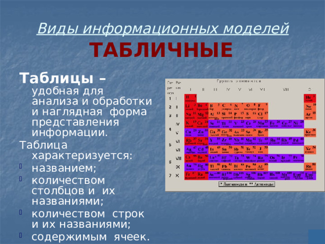 Виды информационных моделей  ТАБЛИЧНЫЕ  Таблицы – удобная для анализа и обработки и наглядная форма представления информации. Таблица характеризуется: названием; количеством столбцов и их названиями; количеством строк и их названиями; содержимым ячеек. 