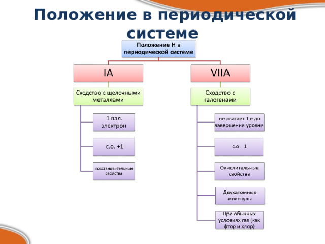  Положение в периодической системе 