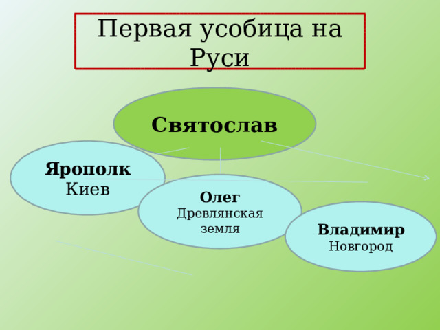 Первая усобица на Руси Святослав Ярополк Киев Олег Древлянская земля Владимир Новгород 