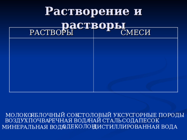 Растворение и растворы РАСТВОРЫ СМЕСИ ЯБЛОЧНЫЙ СОК МОЛОКО СТОЛОВЫЙ УКСУС ГОРНЫЕ ПОРОДЫ ПОЧВА ПЕСОК ЧАЙ СТАЛЬ СОДА ВОЗДУХ РЕЧНАЯ ВОДА ОДЕКОЛОН ДИСТИЛЛИРОВАННАЯ ВОДА МИНЕРАЛЬНАЯ ВОДА 