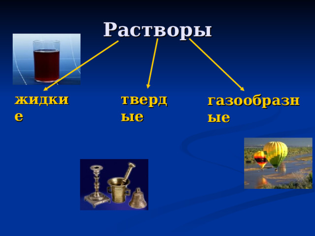 Растворы жидкие твердые газообразные 