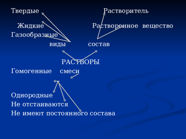 Твердые Растворитель Жидкие Растворенное вещество Газообразные  виды состав    РАСТВОРЫ Гомогенные смеси Однородные Не отстаиваются Не имеют постоянного состава 
