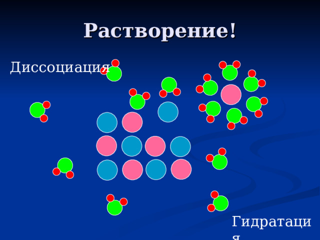 Растворение! Диссоциация Гидратация 