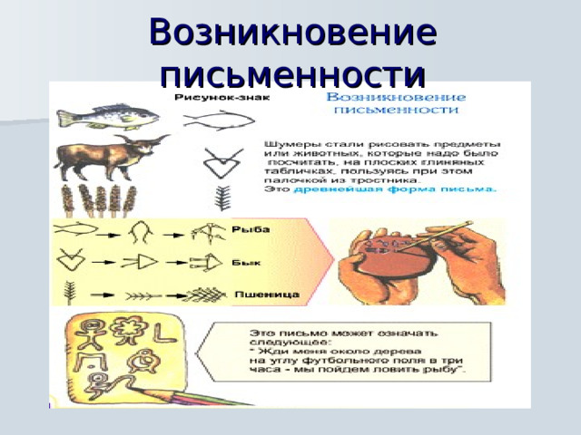 Возникновение письменности  