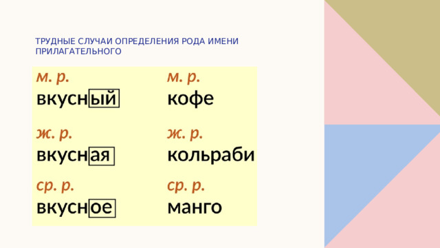 трудные случаи определения рода имени прилагательного 