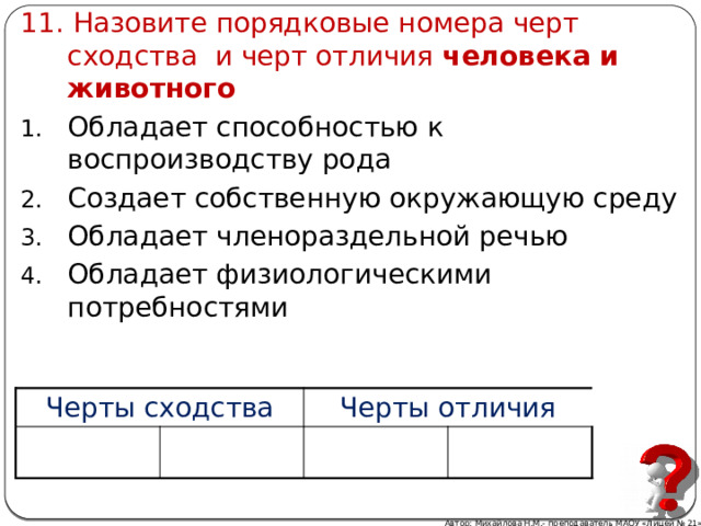 11. Назовите порядковые номера черт сходства и черт отличия человека и животного Обладает способностью к воспроизводству рода Создает собственную окружающую среду Обладает членораздельной речью Обладает физиологическими потребностями Черты сходства Черты отличия Автор: Михайлова Н.М.- преподаватель МАОУ «Лицей № 21» 