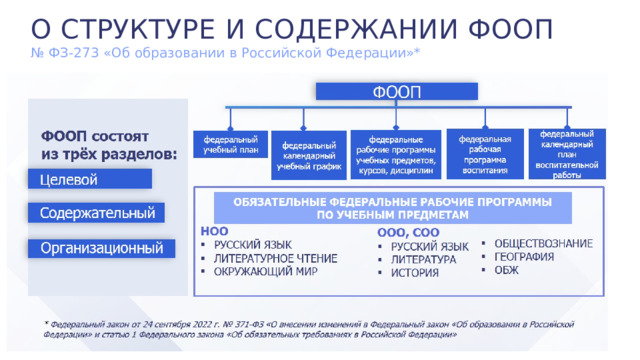 О  СТРУКТУРЕ  И  СОДЕРЖАНИИ ФООП  №  ФЗ-273  «Об  образовании  в  Российской  Федерации»* 