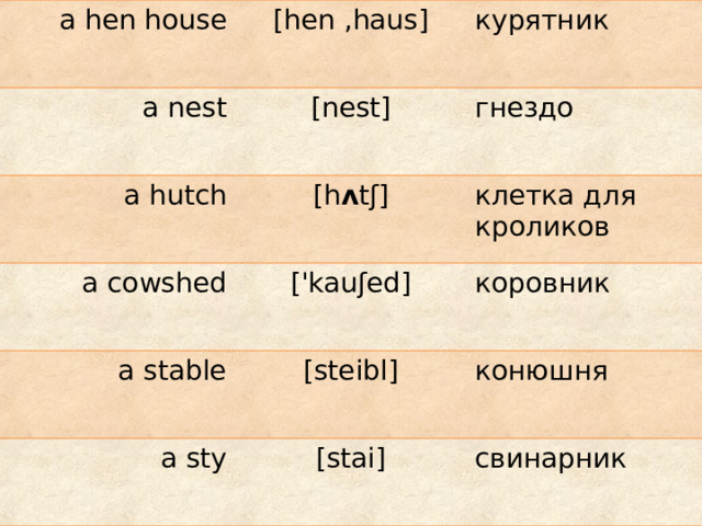 a hen house [hen ,haus] a nest курятник [nest] a hutch a cowshed [h ʌ t ʃ] гнездо клетка для кроликов ['kauʃed] a stable коровник [steibl] a sty конюшня [stai] свинарник 