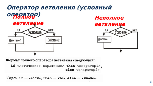 Оператор ветвления (условный оператор) Полное ветвление Неполное ветвление ;  