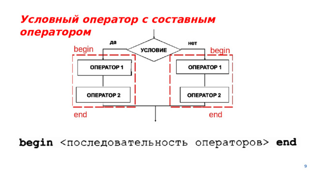 Условный оператор с составным оператором  