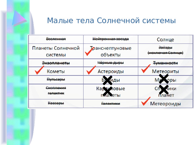Малые тела Солнечной системы 