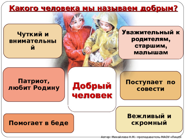 Какого человека мы называем добрым? Чуткий и внимательный Патриот, любит Родину Поступает по совести Вежливый и скромный Помогает в беде Автор: Михайлова Н.М.- преподаватель МАОУ «Лицей № 21» 
