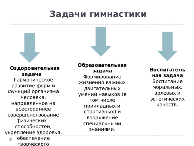 Задачи гимнастики Образовательная задача Формирование жизненно важных двигательных умений навыков (в том числе прикладных и спортивных) и вооружение специальными знаниями.  Оздоровительная задача Гармоническое развитие форм и функций организма человека, направленное на всестороннее совершенствование физических - способностей, укрепление здоровья, обеспечение творческого долголетия людей. Воспитательная задача Воспитание моральных, волевых и эстетических качеств. 