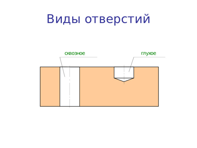 Виды отверстий 