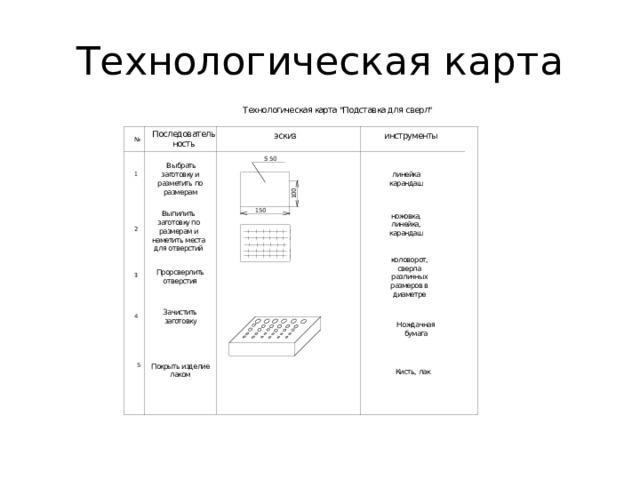 Технологическая карта 