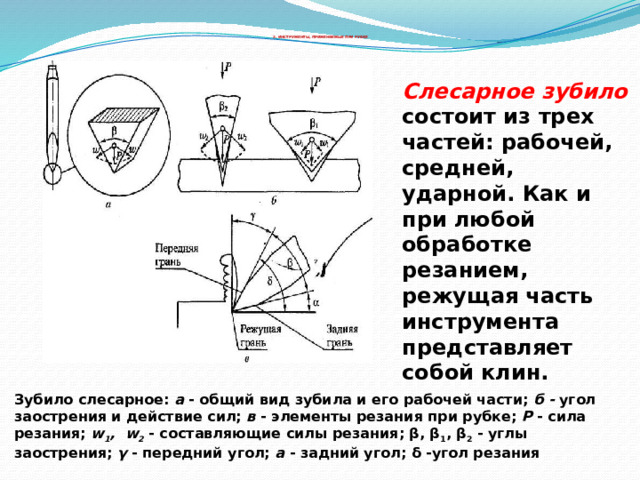        2. ИНСТРУМЕНТЫ, ПРИМЕНЯЕМЫЕ ПРИ РУБКЕ Слесарное зубило состоит из трех частей: рабочей, средней, ударной. Как и при любой обработке резанием, режущая часть инструмента представляет собой клин. Зубило слесарное: а - общий вид зубила и его рабо­чей части; б - угол заострения и действие сил; в - элементы резания при рубке; Р - сила резания; w 1 , w 2  - составляющие силы резания; β, β 1 , β 2 - углы заострения; γ - пе­редний угол; а - задний угол; δ -угол резания  