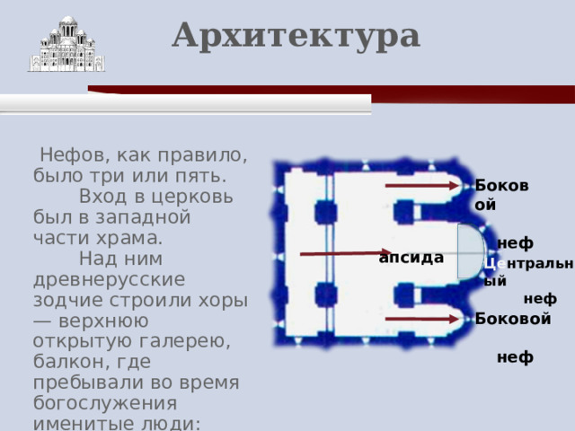    Архитектура    Нефов, как правило, было три или пять.  Вход в церковь был в западной части храма.  Над ним древнерусские зодчие строили хоры — верхнюю открытую галерею, балкон, где пребывали во время богослужения именитые люди: князь, его семья и приближённые. Боковой  неф  апсида Це нтральный  неф Боковой  неф 