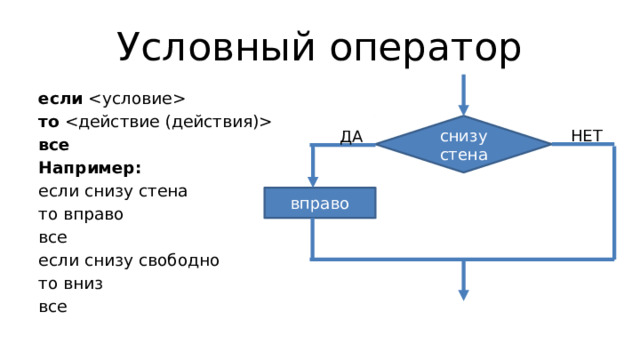 Условный оператор если  то  все Например: если снизу стена то вправо все если снизу свободно то вниз все снизу стена НЕТ ДА вправо 
