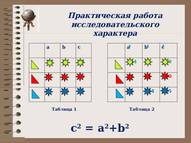 Историческая страничка Пифагор Самосский (580 - 500 г. до н.э.)    Древнегреческий математик мыслитель, философ. Один из самых известных людей в Древней Греции.  