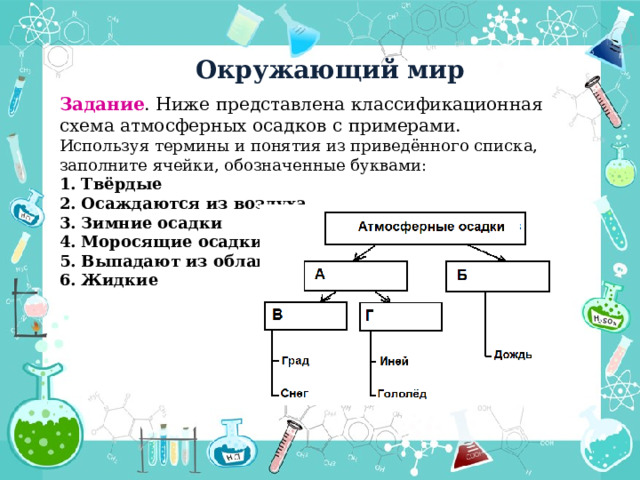 Окружающий мир Задание . Ниже представлена классификационная схема атмосферных осадков с примерами. Используя термины и понятия из приведённого списка, заполните ячейки, обозначенные буквами: 1. Твёрдые 2. Осаждаются из воздуха 3. Зимние осадки 4. Моросящие осадки 5. Выпадают из облаков 6. Жидкие 