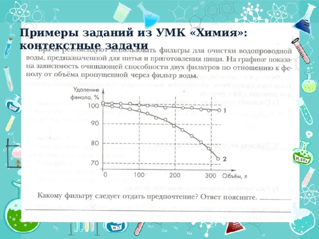 Примеры заданий из УМК «Химия»: контекстные задачи 