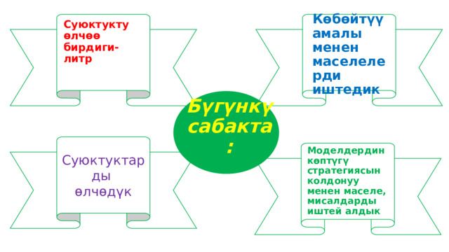 волс15 ппп Суюктукту өлчөө бирдиги- литр Көбөйтүү амалы менен маселелерди иштедик Бүгүнкү сабакта: Суюктуктарды өлчөдүк Б Моделдердин көптүгү стратегиясын колдонуу менен маселе, мисалдарды иштей алдык 